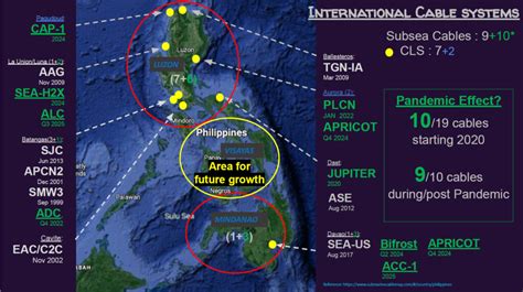 digital hub philippines|Best Dedicated Internet Solutions for Philippine Enterprises!.